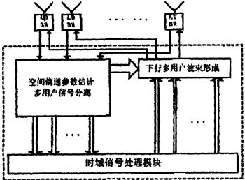 基于軟件無線電的智能天線技術(shù)研究