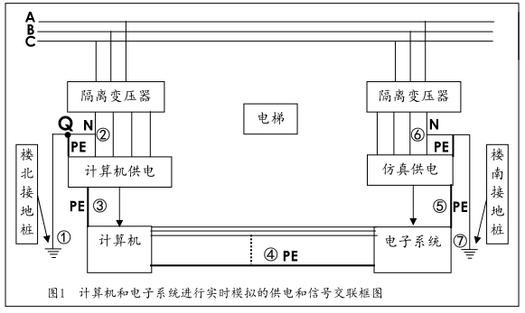 不當接地所引發的電磁干擾