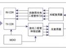 業界首款100G CFP2光模塊