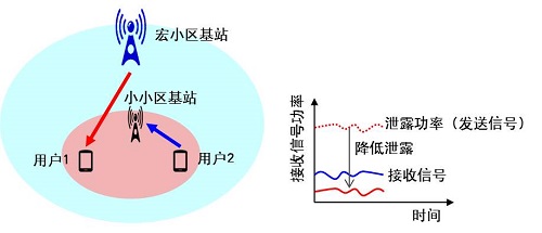 富士通開發出將同一小區通信容量提升至2倍的5G無線通信技術