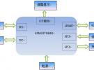 超低功耗、帶LCD驅動MCU，與無線抄表絕配！