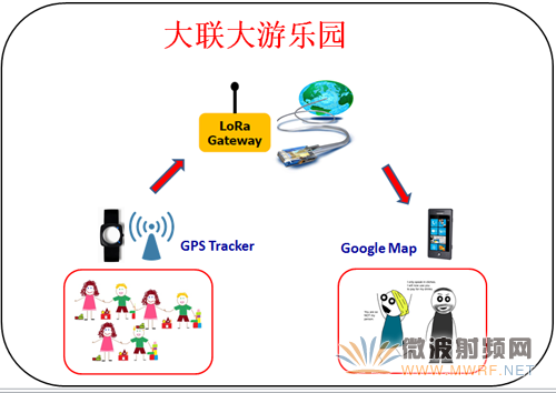 大聯大友尚推出的LoRa擴頻通信技術物聯網解決方案應用案例