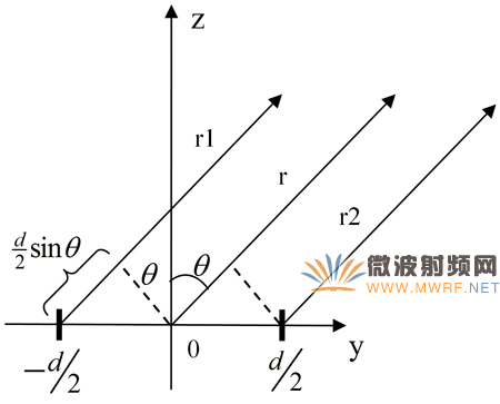 基于HFSS的天線陣列計算方法比較分析