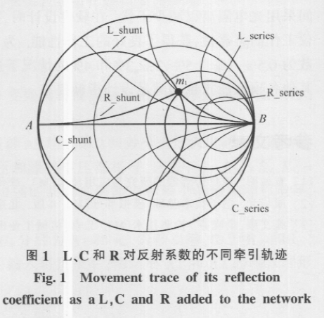 射頻級間匹配電路的設計方法