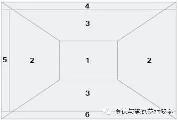 R&S RTO1024數(shù)字示波器易用性評測