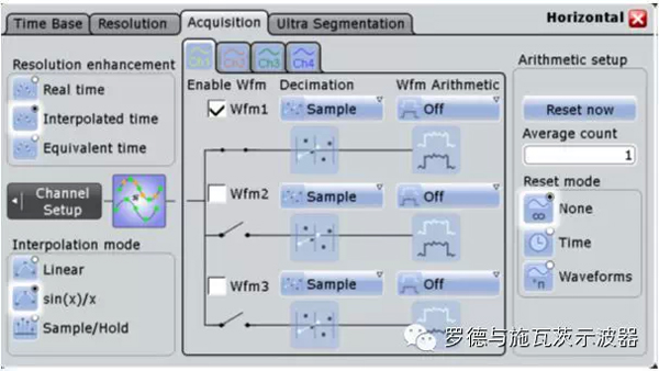 R&S RTO1024數(shù)字示波器易用性評測