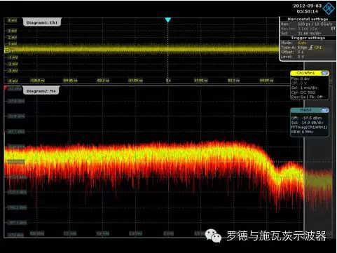 R&S RTO1024數(shù)字示波器易用性評測