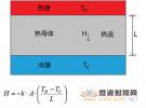 高頻PCB電路的熱效應問題探討