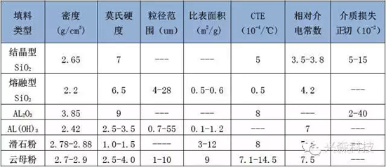 高頻高速板材材料介紹