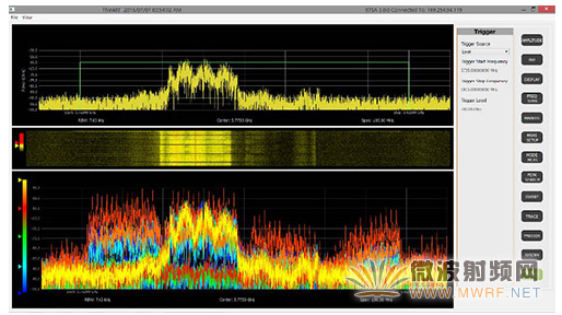 ThinkRF 實時頻譜儀