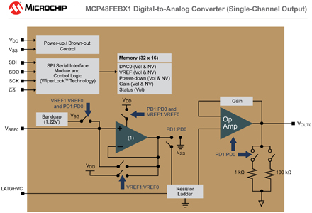 Microchip新型數模轉換器集成EEPROM，可在掉電時保留設置