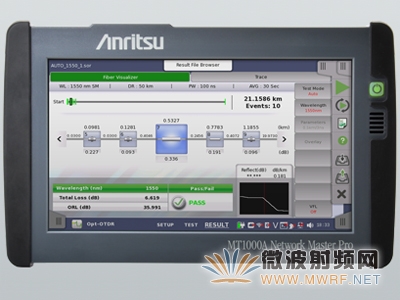安立公司為其網(wǎng)絡(luò)測試專家Network Master Pro配備OTDR模塊