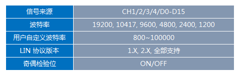 RIGOL MSO/DS4000數字示波器增加LIN總線觸發和解碼功能