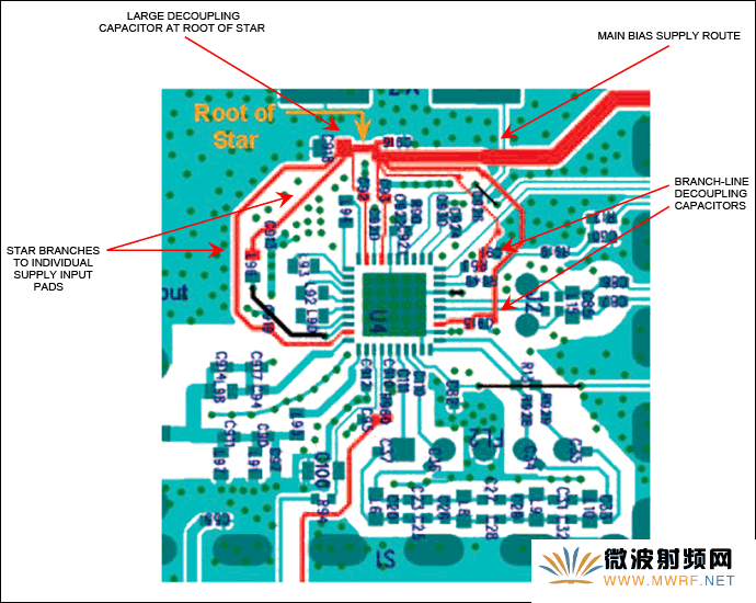 如果元件有多個電源連接，電源布線可采用星型配置