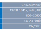 RIGOL MSO/DS4000數(shù)字示波器增加LIN總線觸發(fā)和解碼功能