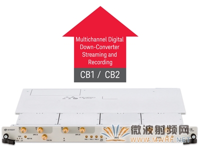 是德科技發布AXIe寬帶數字接收機支持多通道數據流盤功能