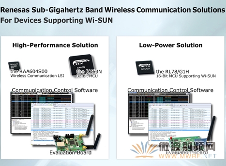 瑞薩針對支持Wi-SUN的設備推出亞千兆赫波段無線通信解決方案