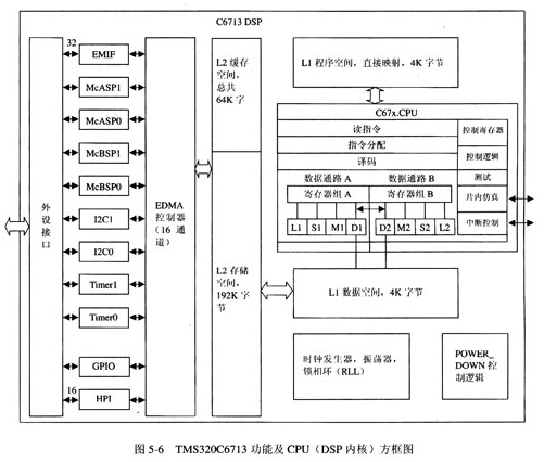 軟件無線電接收機設(shè)計實例