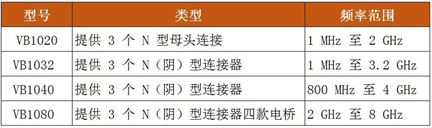 普源精電推出新型VSWR駐波比測量電橋VB 1032