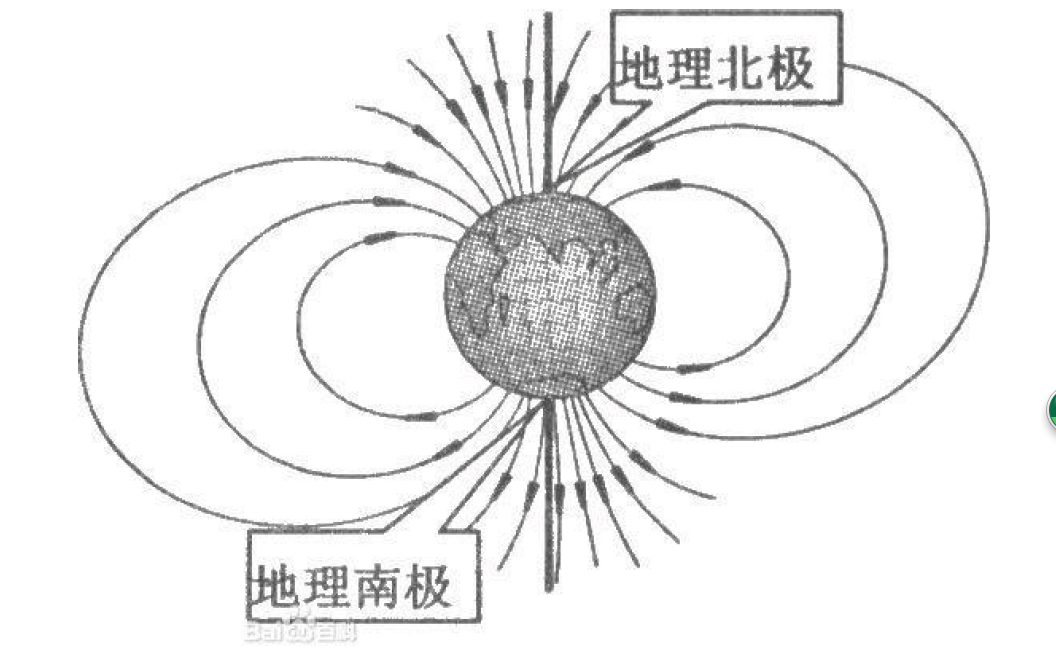 電磁輻射檢測儀用于監測地磁場變化來預測地震系統