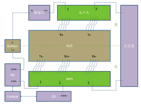 研辰科技發(fā)布OMTS光電模塊全自動測試系統(tǒng)