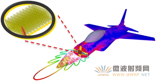 解析ANSYS 17.0版本-天線與無線系統協同仿真效率提升10倍