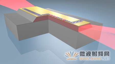 英國使用石墨烯等離子體研發出可調諧太赫茲激光器