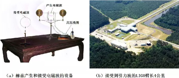 電磁波和引力波探測(cè)設(shè)備