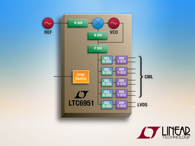 凌力爾特推出低相位噪聲整數N合成器LTC6951