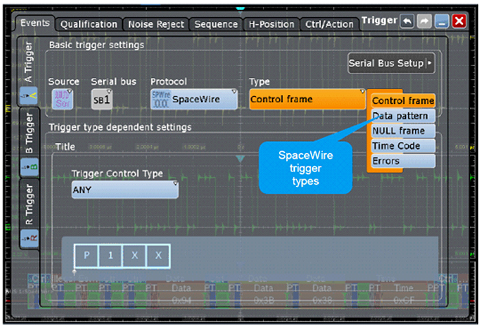 使用R&S RTO/RTE示波器輕松完成SpaceWire總線系統的設計、驗證和調試