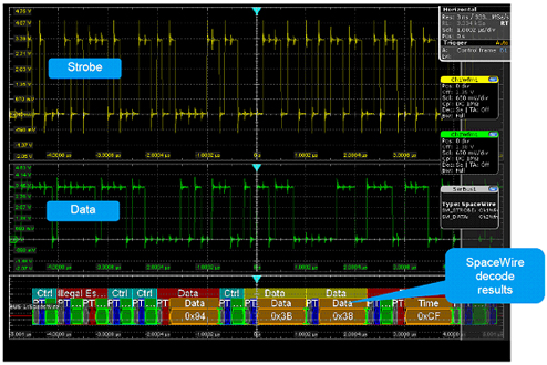 使用R&S RTO/RTE示波器輕松完成SpaceWire總線系統的設計、驗證和調試