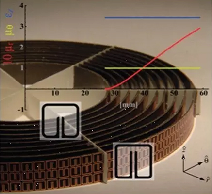 美國杜克大學開發出的首個在微波波段工作二維隱身斗篷
