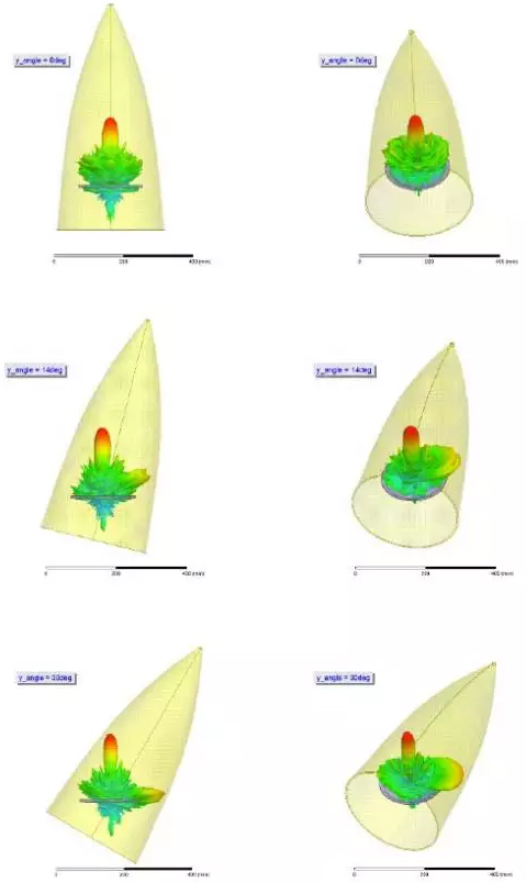 天線罩在不同傾斜角度的三維方向圖