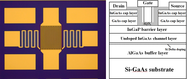 微電子所銦鎵砷MOSFET射頻開關芯片研究獲進展