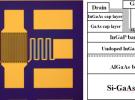 微電子所銦鎵砷MOSFET射頻開(kāi)關(guān)芯片研究獲進(jìn)展