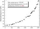 上海光機(jī)所全光纖化50 GHz窄線寬光纖激光器獲得2.5kW輸出