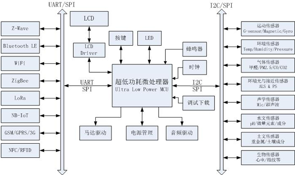 SHOP結構與支持功能示意圖