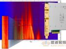 是德科技推出增強型FFT應用的12位PCIe?高速數據采集卡