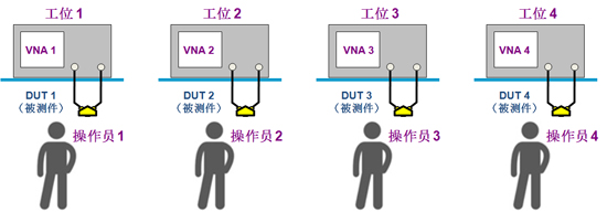 研辰科技發布UMNA通用多端口網絡分析系統