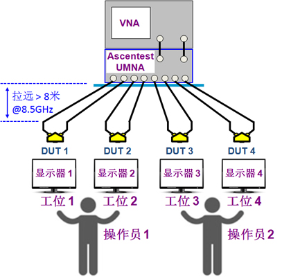 研辰科技發布UMNA通用多端口網絡分析系統