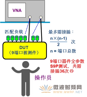 研辰科技發布UMNA通用多端口網絡分析系統