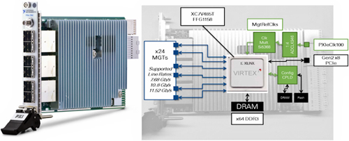 NI攜手諾基亞為5G量身定制10Gbps FPGA毫米波SDR收發器