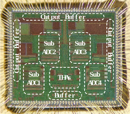 30Gsps 6bit ADC的實物照片和高頻測試結果