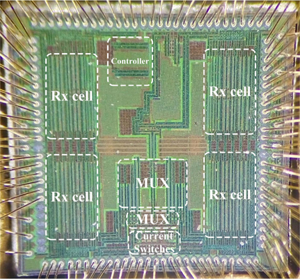 30Gsps 6bit DAC的實物照片和SFDR測試結果