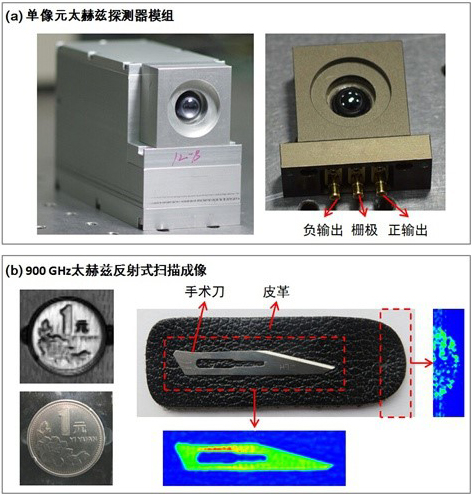 單像元太赫茲探測器模組及其掃描成像