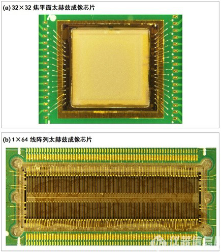 32×32焦平面和1×64線陣列太赫茲成像芯片