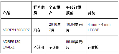 ADI公司硅開關縮減蜂窩無線電射頻前端的尺寸和功耗