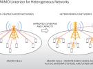 MIMO線性化電路為綠色網(wǎng)絡部署鋪平道路