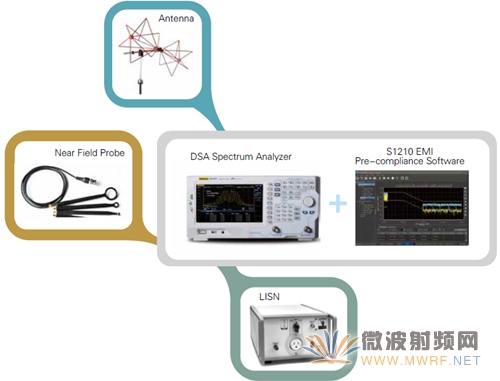 RIGOL推出DSA800E系列經(jīng)濟型頻譜分析儀