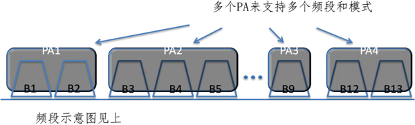 用軟件的方式定義智能化無線通訊鏈路，慧智微電子 Smarter Micro 完成9200萬C輪融資